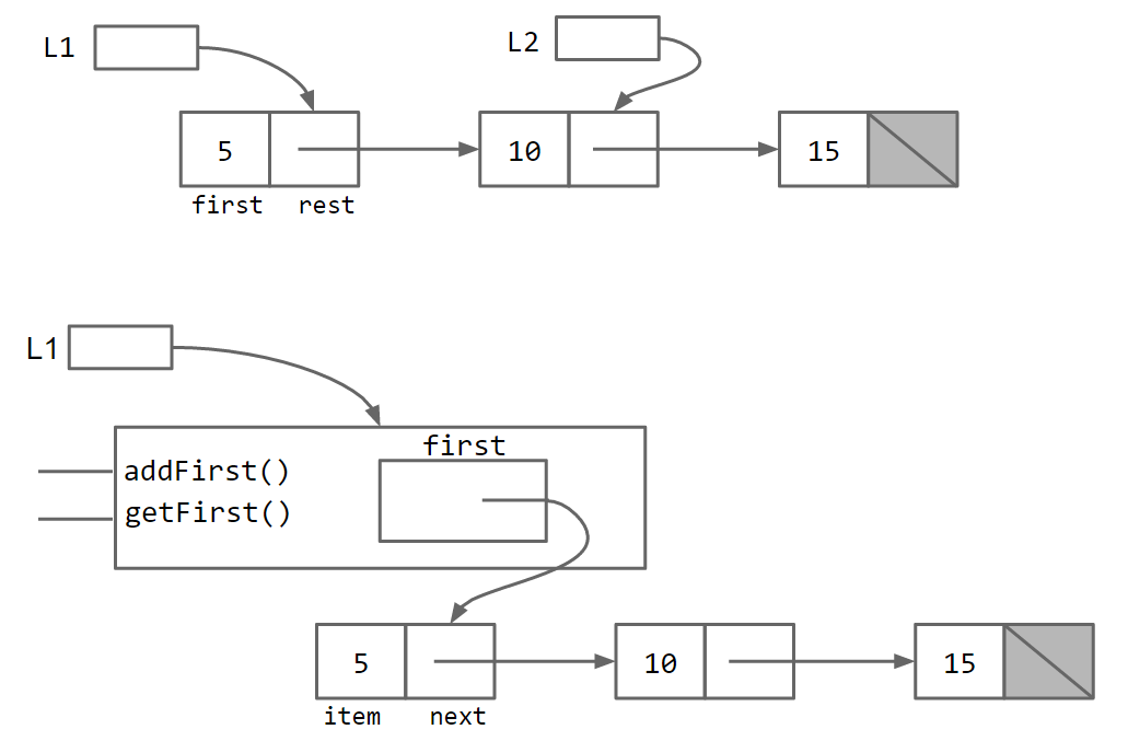 IntList_vs_SLList.png