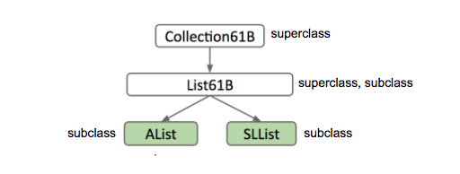 subclass