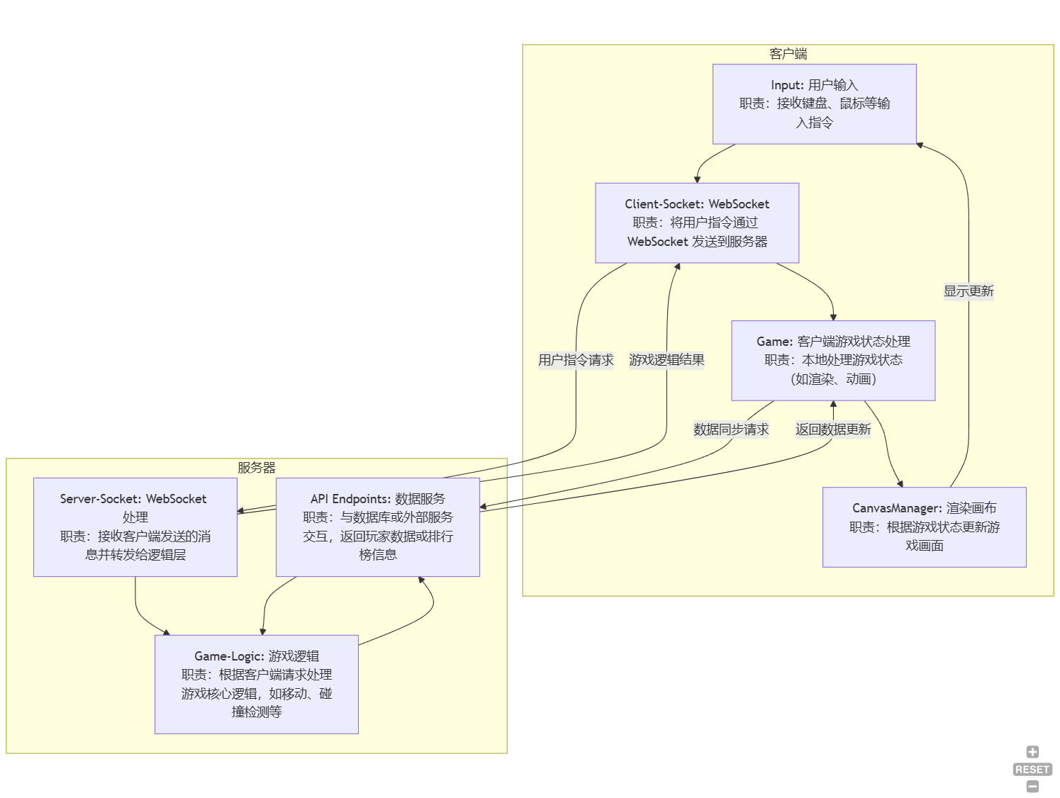 mermaid-diagram-2024-12-25-062508