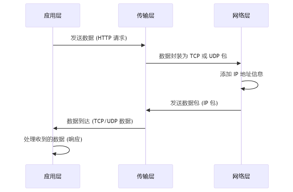 mermaid-diagram-2025-01-18-132547